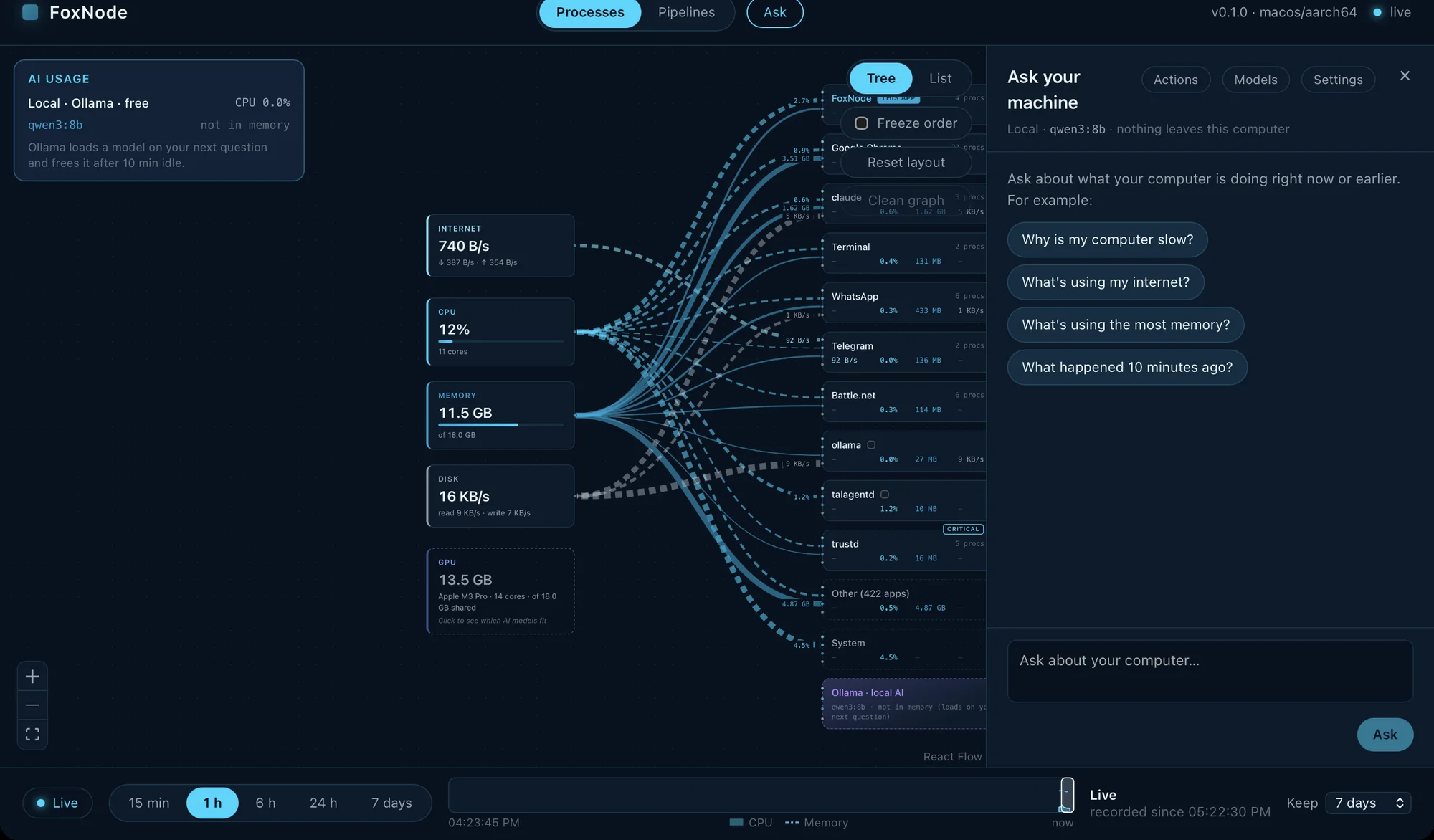 The Ask your machine panel, with suggested questions such as Why is my computer slow?